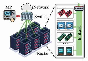 Trusted Execution Beyond CPUs